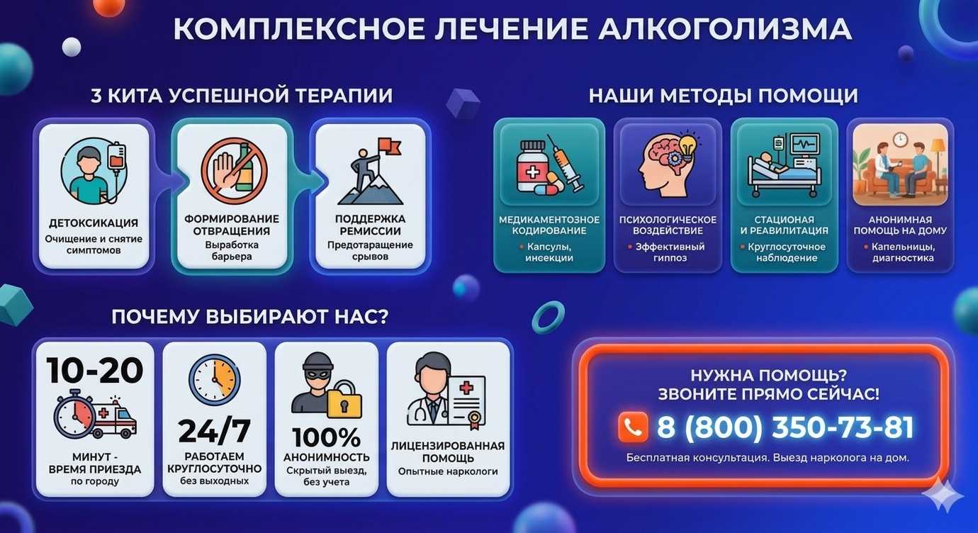 Инфографика о методах лечения алкоголизма в Когалыме: детоксикация, кодирование и анонимная помощь на дому от клиники Похмельная служба.